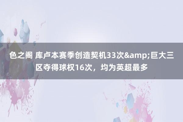 色之阁 库卢本赛季创造契机33次&巨大三区夺得球权16次，均为英超最多